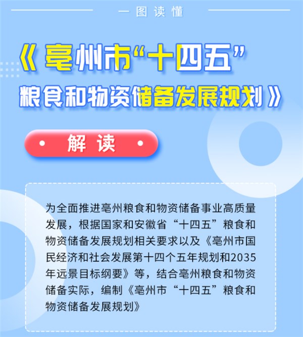 图解《365bet开户官网_365bet体育网站_Bet—288365“十四五”粮食和物资储备发展规划》