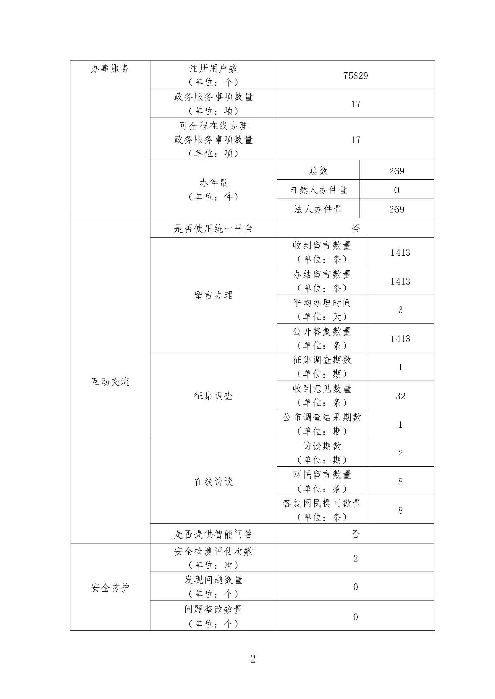 市房产局网站工作年度报表（2017年度）_页面_2.jpg