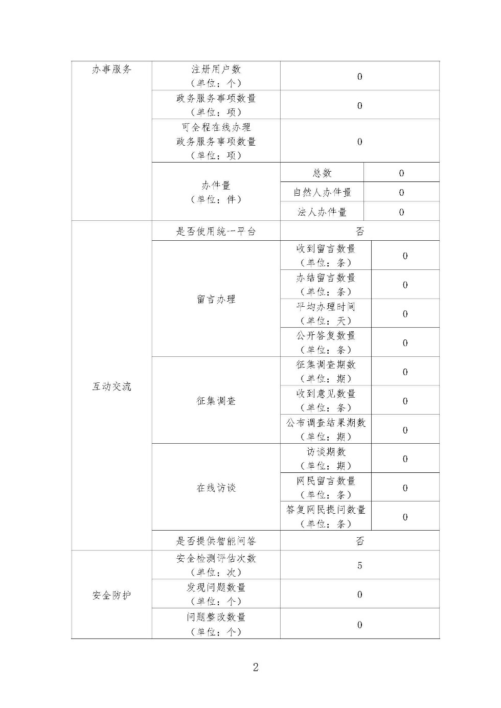 普法网政府网站年度报表3416000005_页面_2.jpg